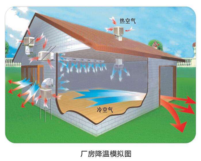 潤東方環(huán)?？照{(diào)使用起來怎么樣？