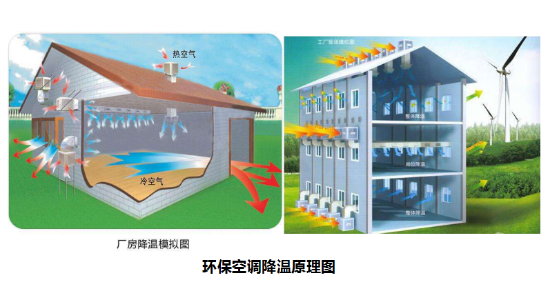 溫濕度對(duì)養(yǎng)殖場(chǎng)有什么影響，養(yǎng)豬對(duì)溫度有什么要求？