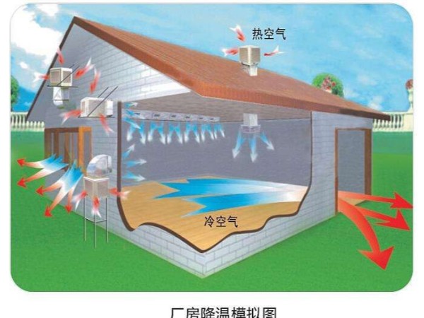 潤東方環(huán)?？照{(diào)使用起來怎么樣？